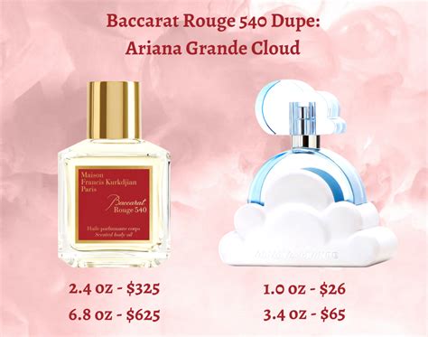 ariana grande perfume dupe for baccarat|best baccarat dupes.